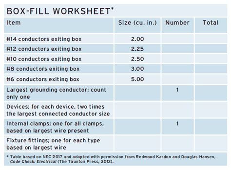 electric box capacity|electrical box capacity chart.